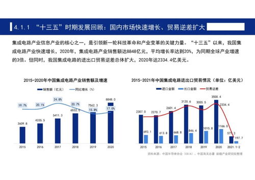 中國七大科技前沿領域十四五發展全景前瞻——網絡科技領域內的技術開發
